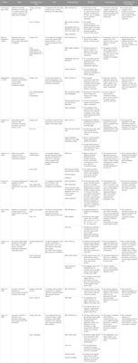 Soil and groundwater contamination by crude oil spillage: A review and implications for remediation projects in Nigeria